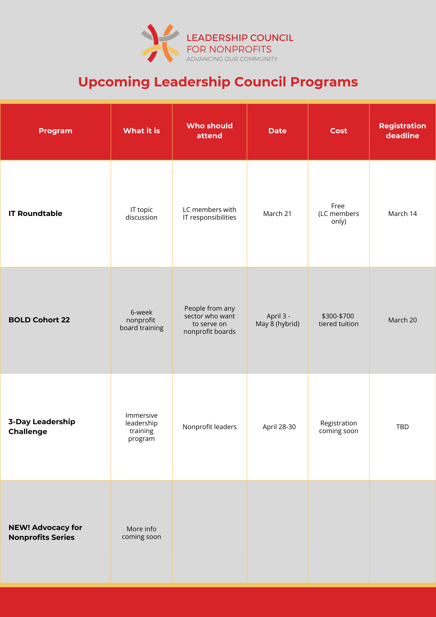 Upcoming program listings